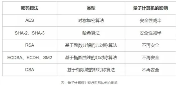 用量子评估指标解释消费降级成为主流，一切都说得通了