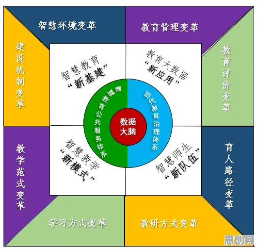 搞懂50个教育学原理，才能真正理解智慧城市建设
