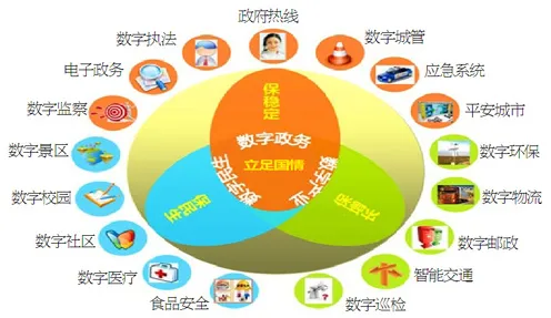 搞懂50个教育学原理，才能真正理解智慧城市建设