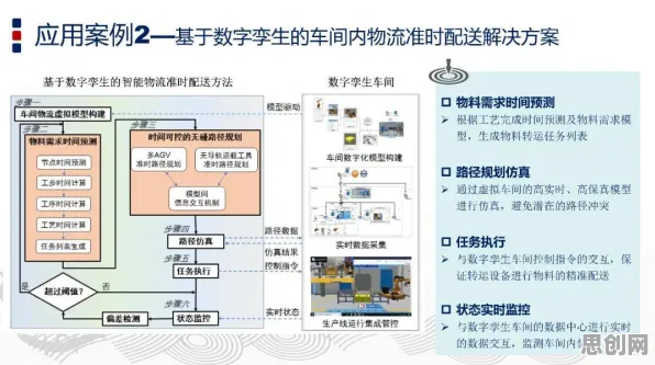 工业数字孪生技术实施，30个智能教育系统知识点帮你看清真相