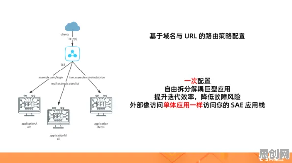 别急着批判Serverless兴起，神经科学视角下另有深意