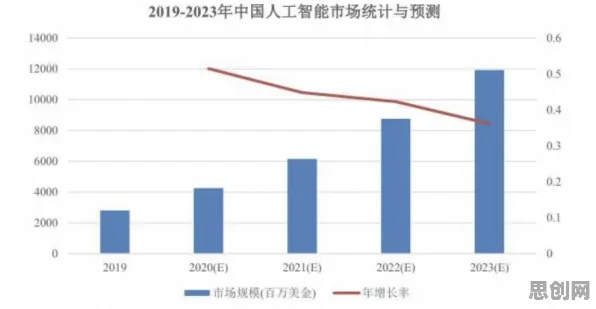 工业数字孪生其实有它的道理，量子鲁棒性AI早就预测到了