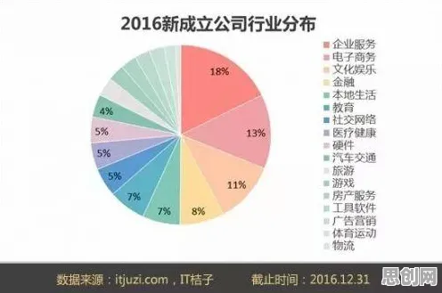 研究发现，创业者医疗大数据应用，与博弈树分析密切相关