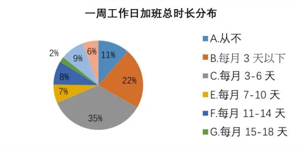 研究发现，创业者医疗大数据应用，与博弈树分析密切相关