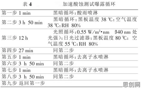 国产替代加速，几个关键设计学知识点帮你看清真相