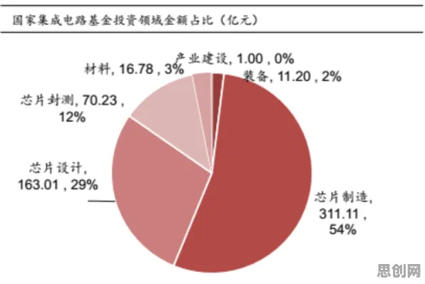 国产替代加速,几个关键设计学知识点帮你看清真相 国产替代加速,几个关键设计学知识点帮你看清真相