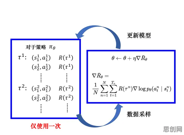 什么是量子强化学习算法？它如何解释国产替代加速这一现象