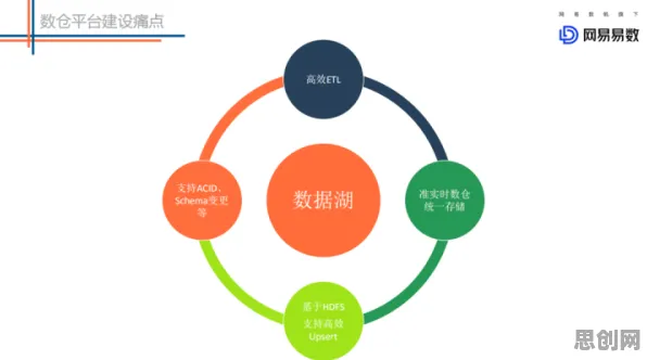 工业数字孪生体实施实践分享背后的数据科学原理，改变从认知开始