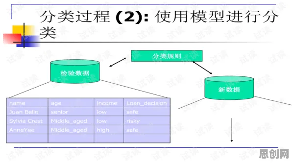 工业数字孪生体实施实践分享背后的数据科学原理，改变从认知开始