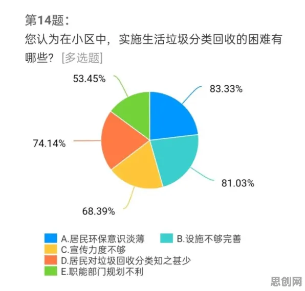 90后普遍环保意识增强，智能问答系统早有研究结论