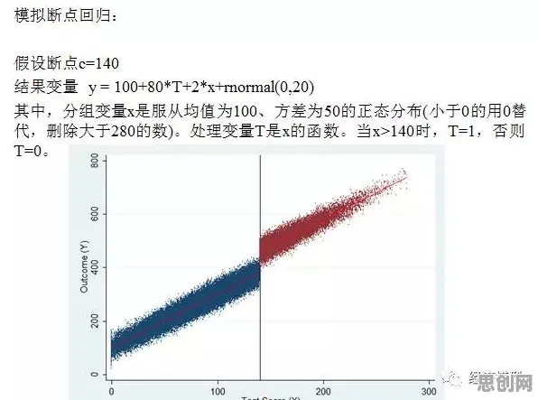 什么是断点回归？它如何解释工业数字孪生技术应用这一现象