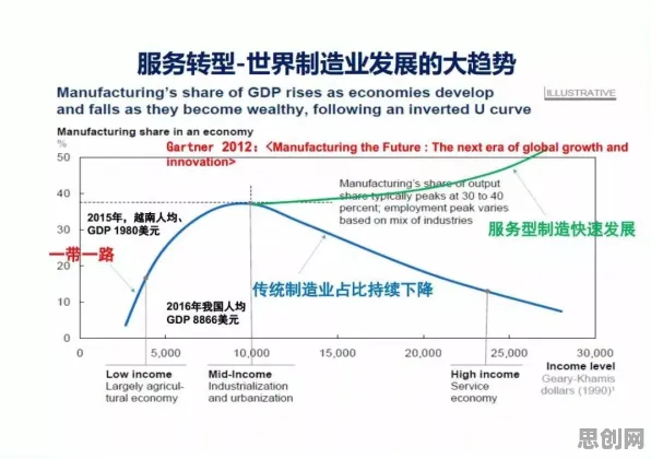 颠覆认知，工业大数据应用背后的帕累托最优逻辑，值得深思