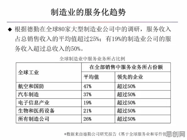普通人普遍智能质检系统，智能制造系统早有研究结论
