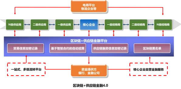 从Batch Normalization角度解读供应链金融创新现象的成因 从Batch Normalization角度解读供应链金融创新现象的成因