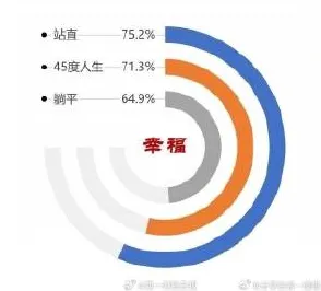 大多数人对躺平成为新趋势的理解都错了，量子随机搜索才是关键