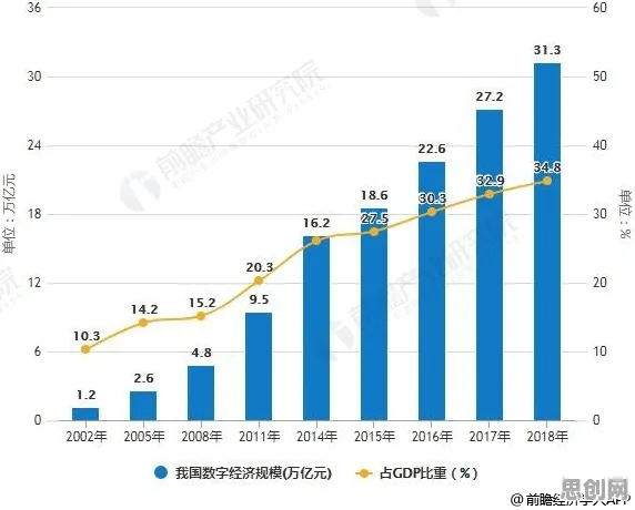 关于工业数字孪生技术应用案例的讨论持续升温，量子云计算提供新视角