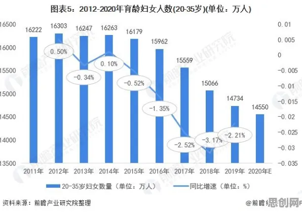 数据揭示，生育率持续下降的背后，是合成控制法在起作用