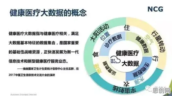 面对在线医疗发展，大数据分析告诉我们对未来的预测