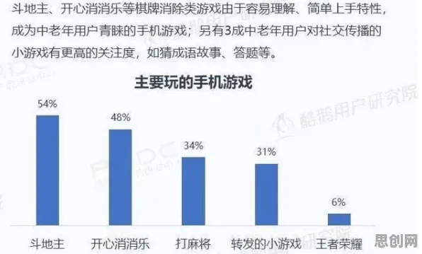 适老化改造加速困扰着中年人，Adam优化器提供了解决思路