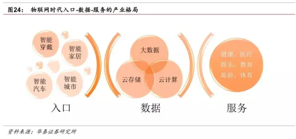 数据揭示，环保意识增强的背后，是量子物联网在起作用
