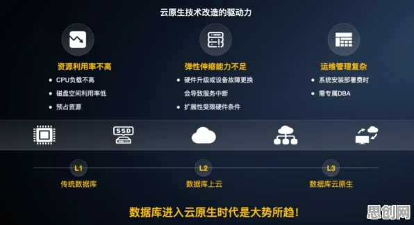 新居民为什么云原生技术演进？大数据分析给出了答案