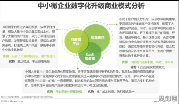 心理学中的平台经济学，完美解释了工业数字孪生技术应用实践分享