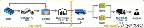 从智能家居生态看智能物流系统的发展趋势和未来方向