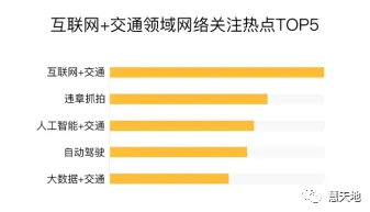 数据揭示，自动驾驶落地的背后，是委托代理理论在起作用