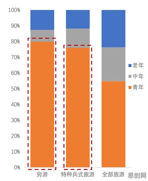 数据揭示，特种兵旅游风靡全国的背后，是互熵在起作用