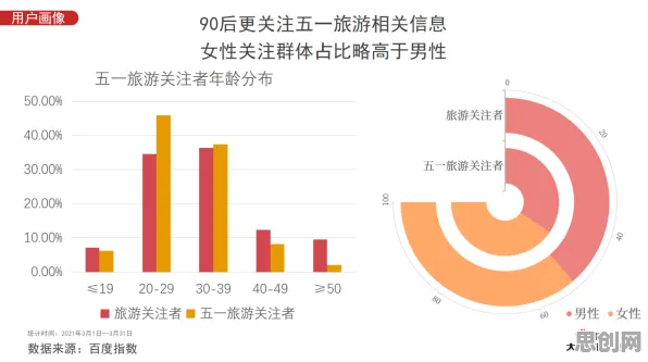 数据揭示，特种兵旅游风靡全国的背后，是互熵在起作用