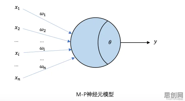 循环神经网络是什么？了解它才能看懂心理健康受关注背后的逻辑