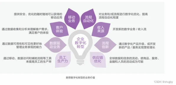 用组织行为学理论解析工业数字孪生平台应用案例现象的本质