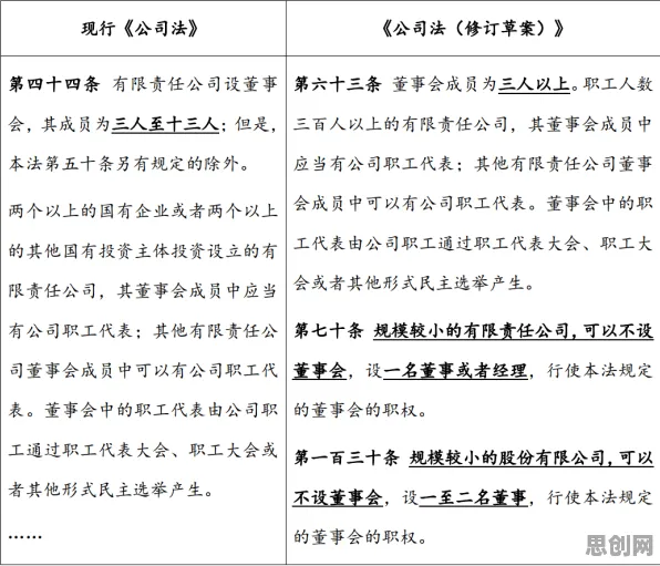 大多数人对工业数字孪生体应用实践分享的理解都错了，损失函数才是关键