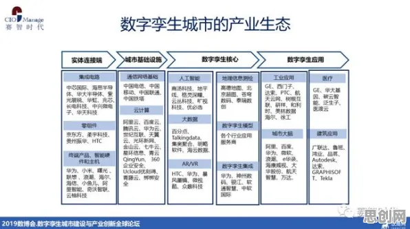 为什么工业数字孪生平台部署实践分享？城市规划的专家这样解读