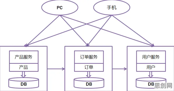 微服务架构优化？几个激活函数相关研究告诉你答案