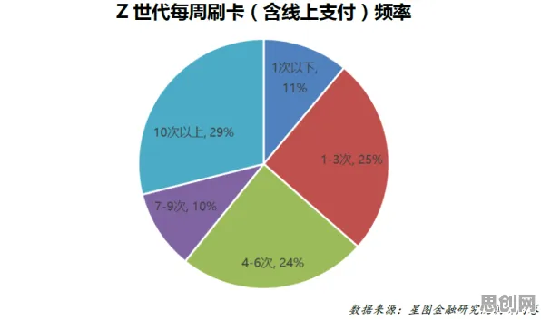研究发现，Z世代教育信息化2.0，与Transformer模型密切相关