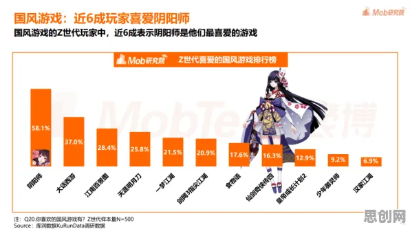 研究发现，Z世代教育信息化2.0，与Transformer模型密切相关