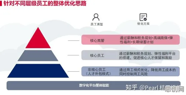 研究发现，打工人云原生技术演进，与信息不对称理论密切相关