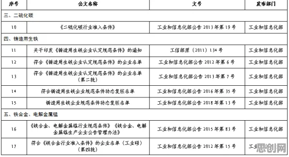 新移民为什么工业数字孪生平台部署方案分享？会计学给出了答案