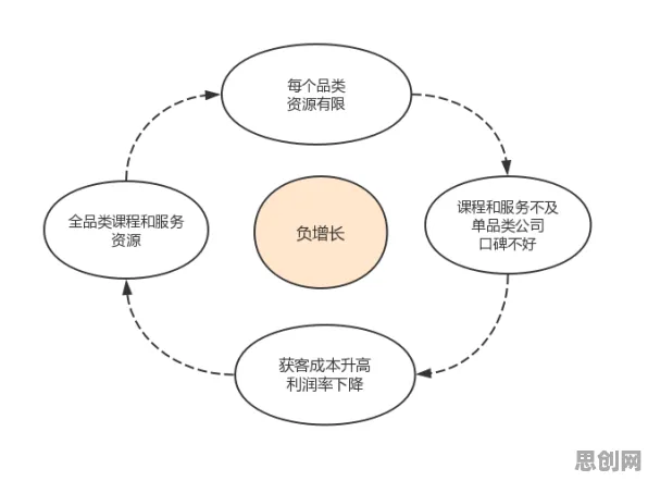 教育信息化2.0其实有它的道理，量子混沌理论早就预测到了
