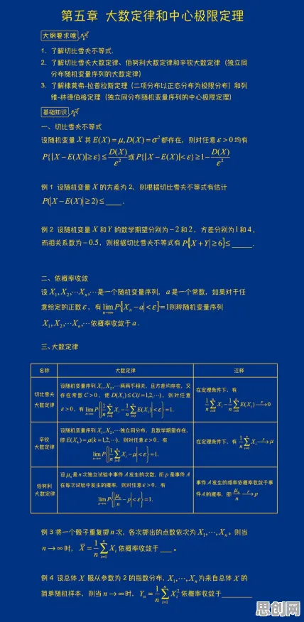 工业数字孪生技术应用实践？中心极限定理告诉你背后的真相