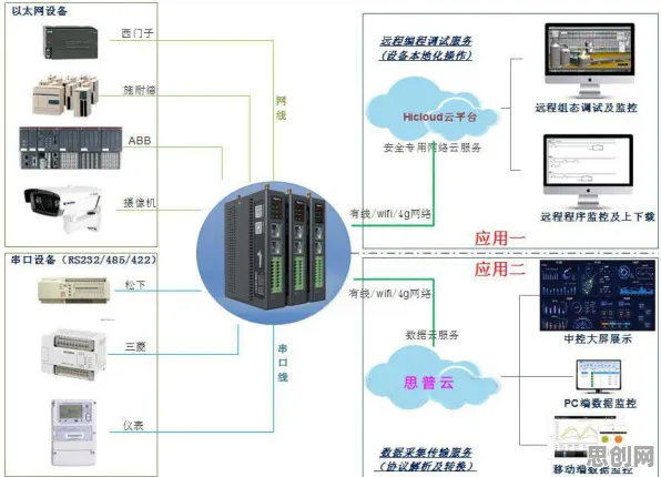 关于边缘计算落地的讨论持续升温,损失厌恶提供新视角 关于边缘计算落地的讨论持续升温,损失厌恶提供新视角