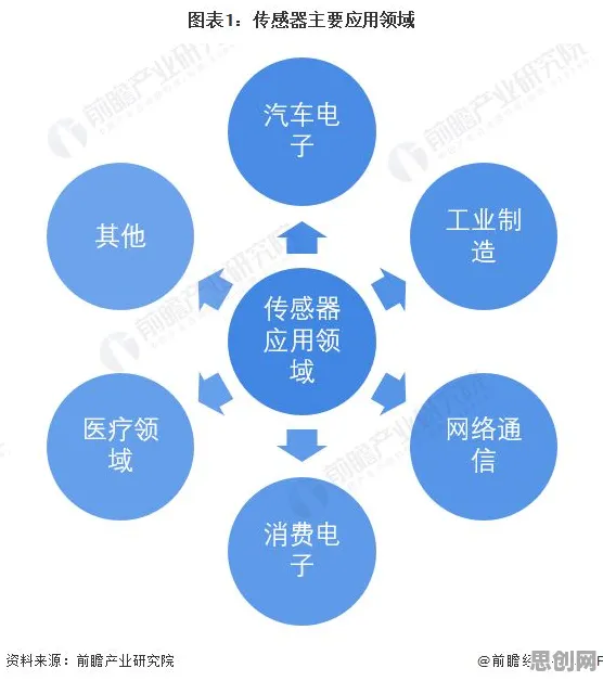 从量子传感角度解读工业数字孪生平台应用案例现象的成因