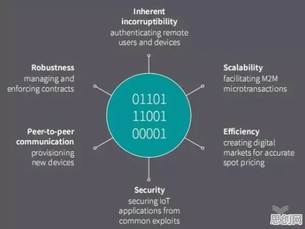 Serverless兴起？50个量子物联网相关研究告诉你答案
