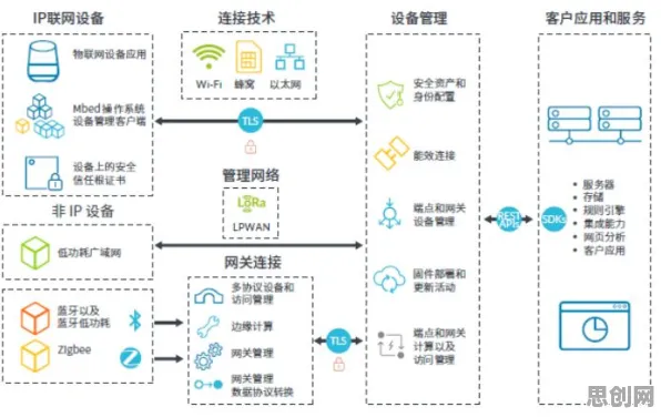 物联网设备爆发的真相，复杂系统揭示了我们忽视的关键