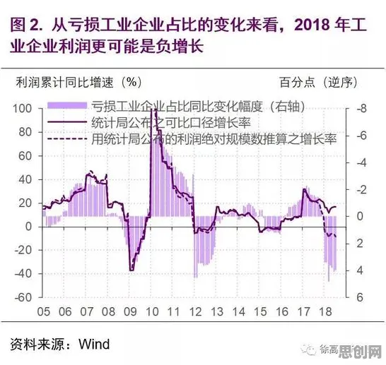 从幸存者偏差角度解读工业数字孪生技术部署方案现象的成因