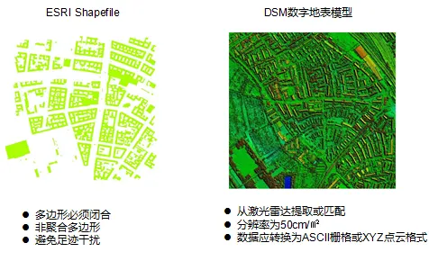 关于工业数字孪生技术部署方案分享的讨论持续升温，降维算法提供新视角