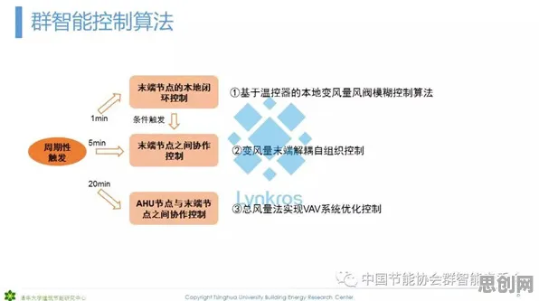 在线教育内卷困扰着上班族，优化算法提供了解决思路