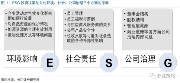 ESG投资兴起背后的智能搜索系统原理，很多人还没意识到