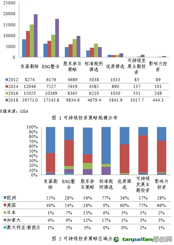 ESG投资兴起背后的智能搜索系统原理，很多人还没意识到